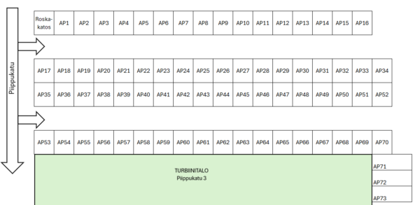 Autopaikka 71, Piippukatu 1